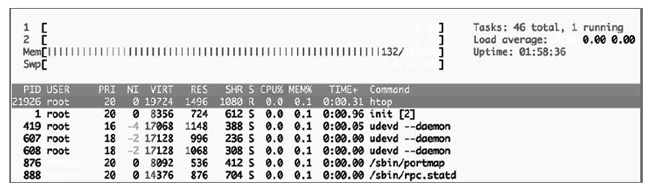 正常的系統(tǒng)負載