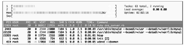 使用一個勾連瀏覽器時的系統(tǒng)負載