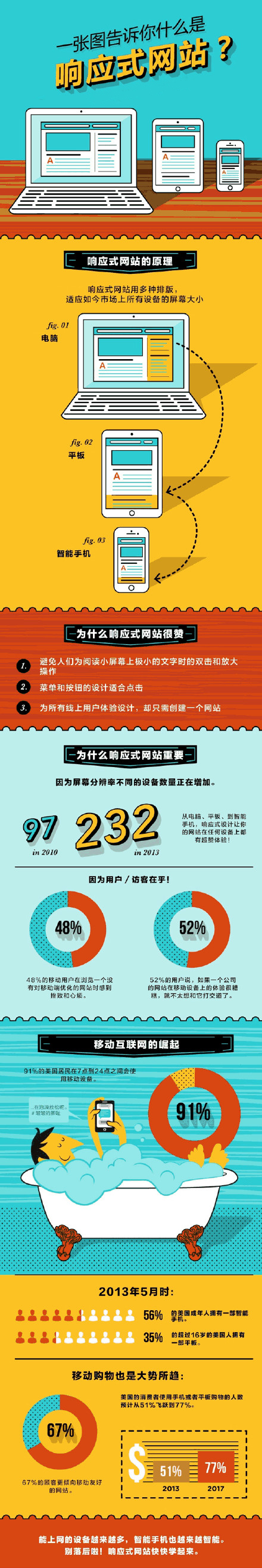 響應(yīng)式網(wǎng)站圖解