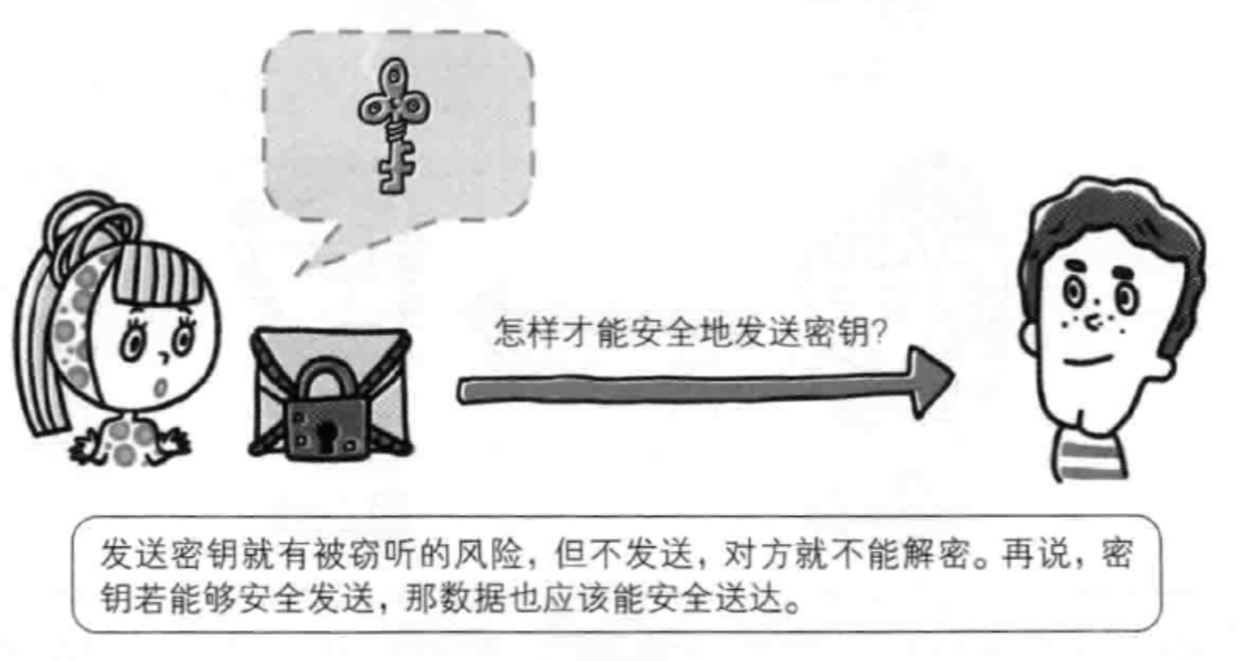 怎樣才能安全地發(fā)送密鑰？