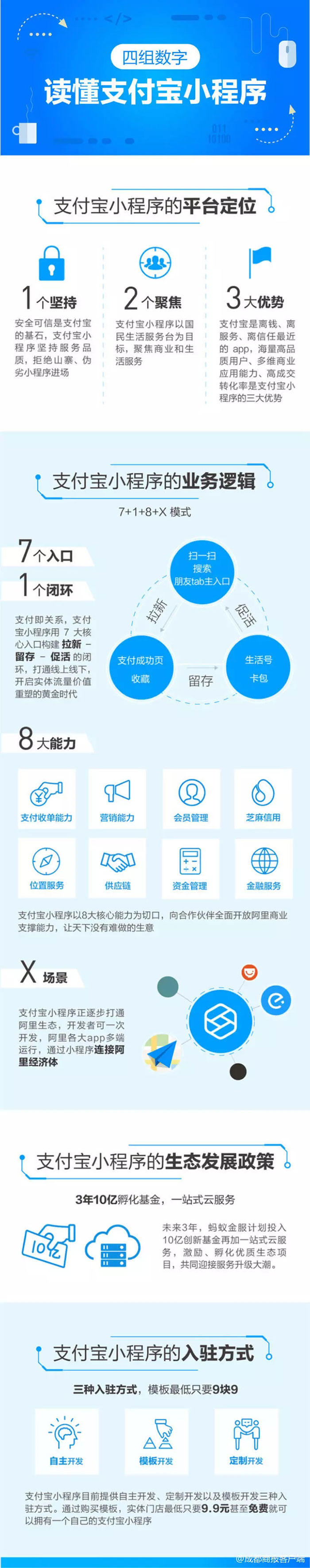 小程序開啟“三國殺”時(shí)代，支付寶小程序正式上線