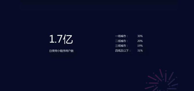 微信小程序的市場大嗎？一