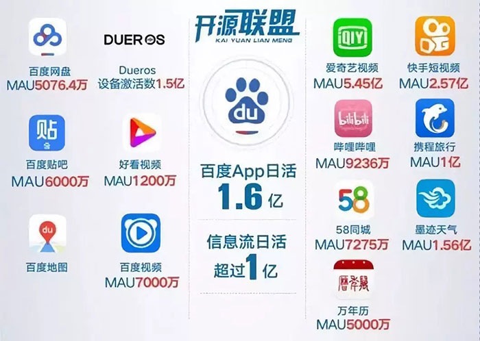 BAT發(fā)力小程序，站在十字路口的開發(fā)者又當(dāng)如何抉擇三